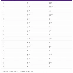 Charles Owen Ayr8 Plus Helmets